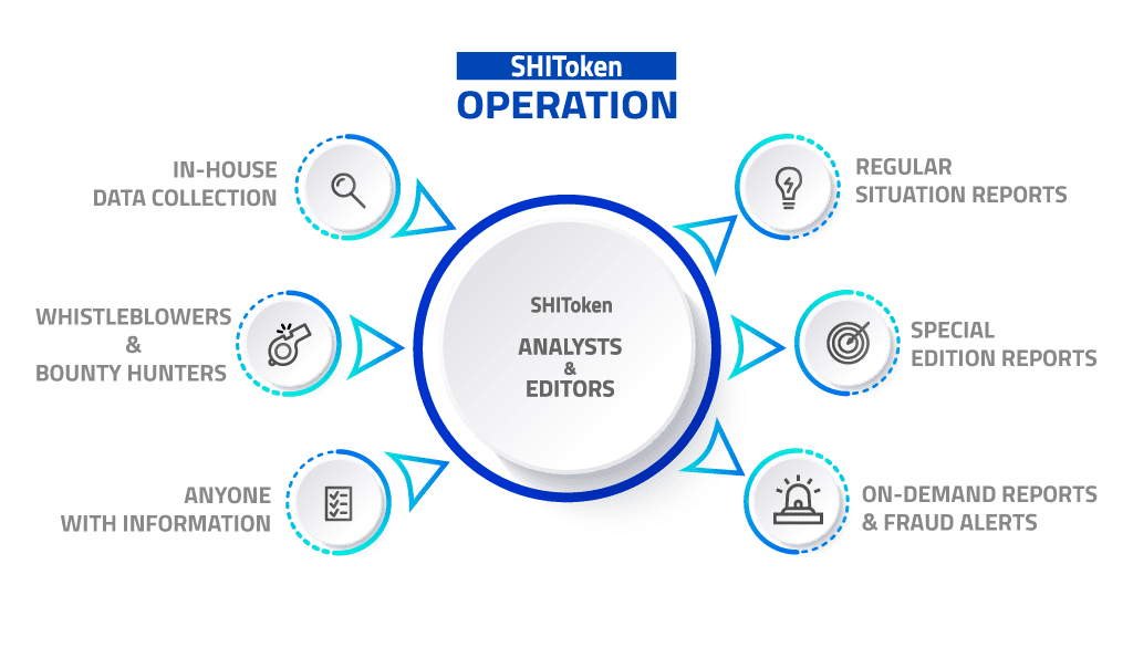 SHIToken Workflow